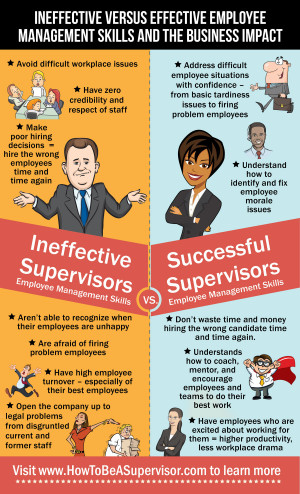 Ineffective vs effective employee management skills and the business ...