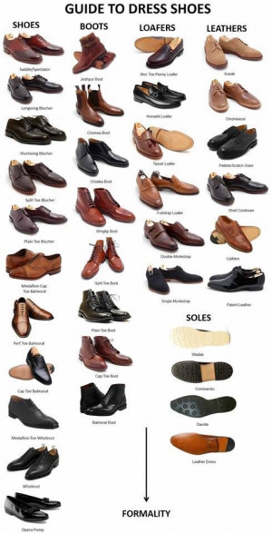 ... for men looking for dress shoe advice guys mensfash has your back