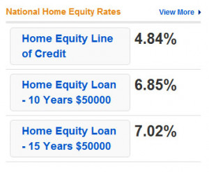 Home Equity Rates Widget