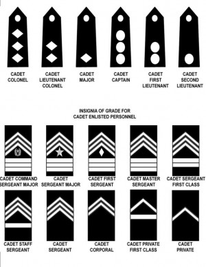 JROTC Rank Structure
