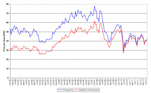 Nyse Current Stock Prices