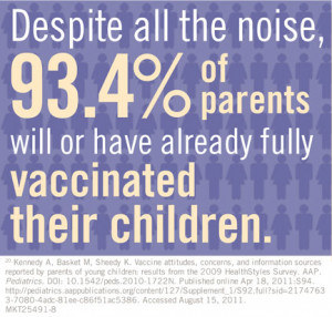 ... 93.4% of parents will or have already fully vaccinated their children