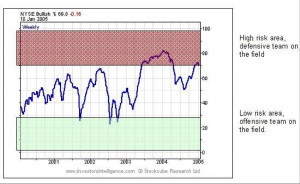 to view historical stock exchange historical data historical stock ...