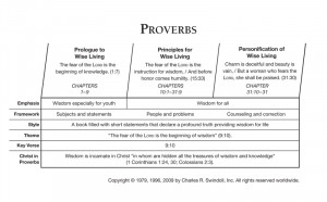 Chart View Chuck Swindoll's chart of Proverbs, which divides the book ...