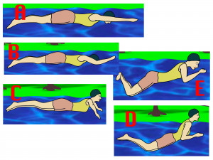 Can Swim Backstroke During