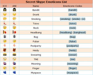 Lovely emoticons Cool Skype Emoticons Secret Emoticons Smart Emoticons ...