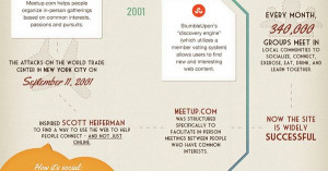 The History of Social Media – infographic
