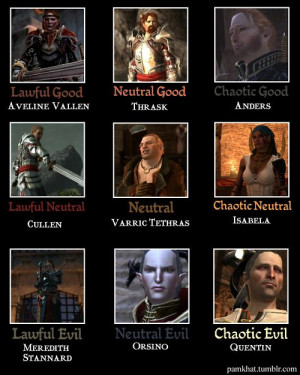 Dragon Age 2 alignment poster.