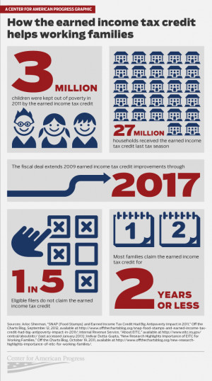 Infographic: How EITC Helps Working Families