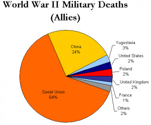 World+war+2+map+of+allies+and+axis