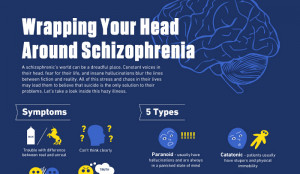 Famous People With Schizophrenia Schizophreniacom