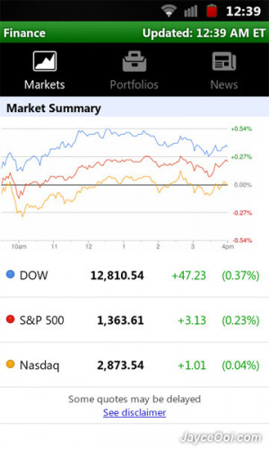 Vba Excel Quotes Within Quotes ~ Google Finance Stock Quotes in Excel