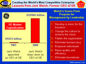 JACK WELCH - Making GE the Most Competitive Enterprise - Achievements ...