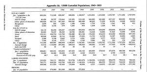 ... political opponents or counter-revolutionaries, but actual criminals