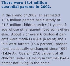 Quote from first page of 2003 US Census report about custodial mothers ...