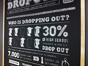 High School Dropouts – Infographic #1