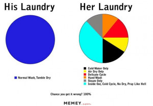 funny men vs women laundry
