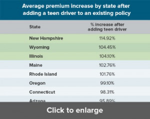 And a 2013 Insurance Institute for Highway Safety (IIHS) report found ...