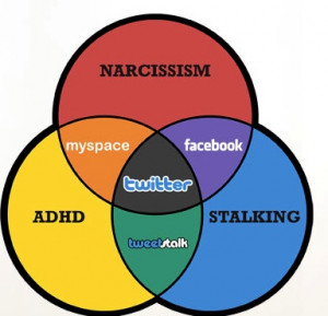 Disadvantages of Social Networking and How They Are Misused