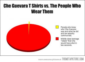 funny che guevara tshirts chart