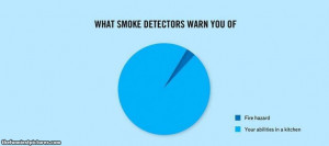 You know you’re bad at cooking