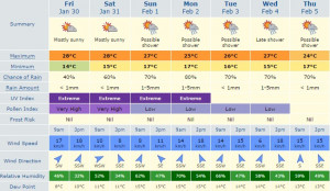Escape the southern hemisphere winter Summer travel ideas