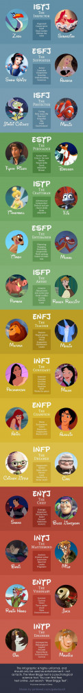 Source: http://www.pleated-jeans.com/2014/01/23/myers-briggs ...