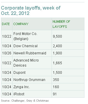 cutting drilling arctic refuge quotes cutting quotes about drilling ...