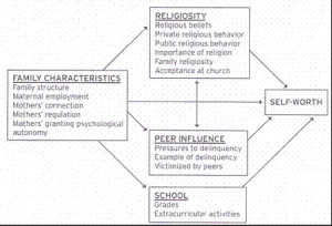 ... and Self-Worth: The Role of Religion in Shaping Teens’ Self-Image