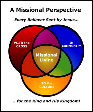 ... church is seen as being the people of god on mission god has sent his