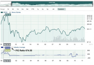 Bigcharts MarketWatch Quick Chart http://www.liberatedstocktrader.com ...