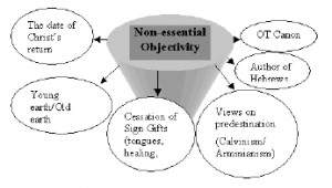 ... and its cognates assuming a tight relationship between all the terms