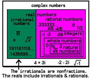compare and contrast rational and irrational numbers