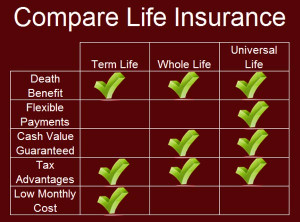 Compare Life Insurance