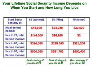 Reasons Not to Delay Social Security