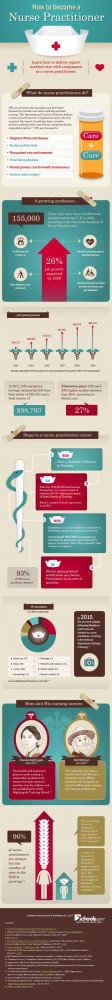 ... /articles/2012/06/13/how-to-become-a-nurse-practitioner-infographic