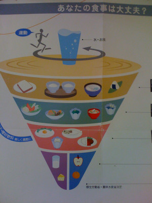 Japanese+food+pyramid