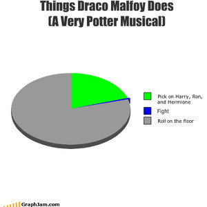 Things Draco Malfoy Does (A Very Potter Musical) - Cheezburger.com