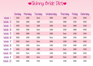 Ultimate Skinny Girl Diet