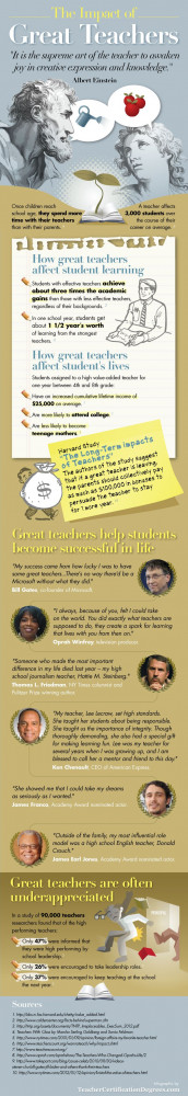 ... make a difference: The Impact of Great Teachers infographic #edchat