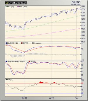Shanghai Index Historical Chart Stock Market