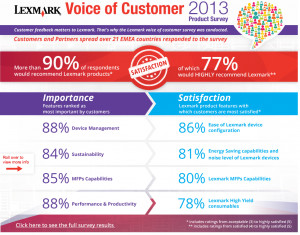 This survey was conducted with customers and Lexmark partners in over ...