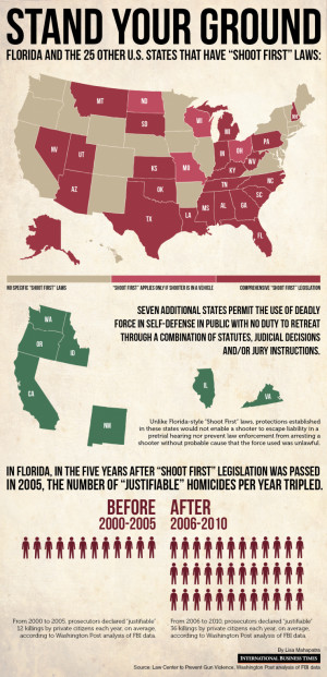 Stand Your Ground: 26 U.S. states have “Shoot First” laws. IBTimes ...