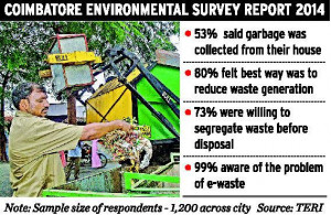 Survey reveals residents happy with waste management, availability of ...