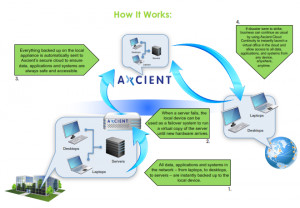 Related to 1 Enterprise Cloud Backup And Disaster Recovery Solution