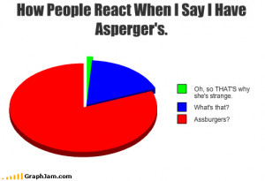 How People React When I Say I Have Asperger's