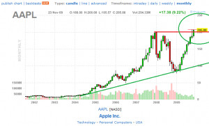 21:19 Scritto da gorker | Link permanente | Commenti (0) | Segnala ...