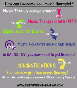 Funny Physical Therapy Quotes Music therapy internships