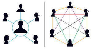 Communication Diagram. Diagram 1 is much more effective.