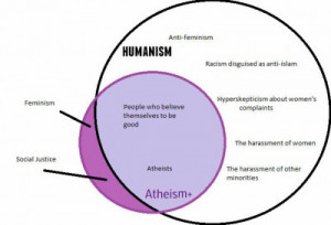 Difference between Humanism and Atheism